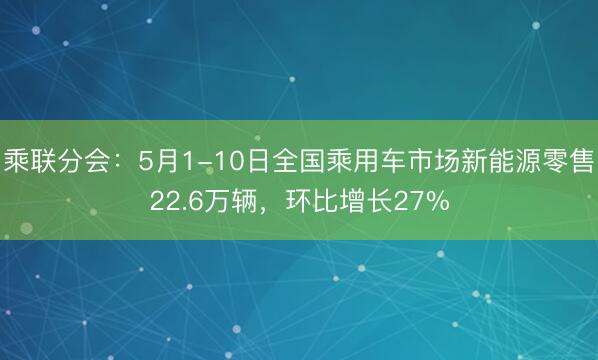 乘联分会：5月1-10日全国乘用车市场新能源零售22.6万辆，环比增长27%
